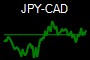JPY-CAD